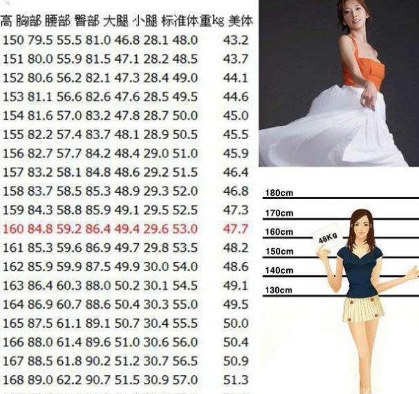 女性理想的體形、正常的三圍、身高、體重......