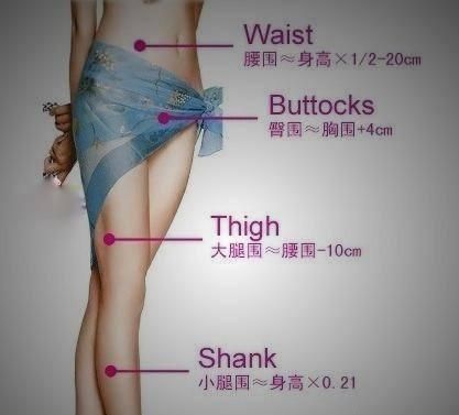 女性理想的體形、正常的三圍、身高、體重......