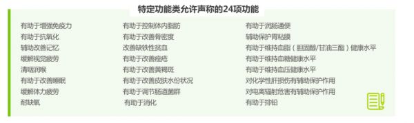 圖片來源：艾瑞咨詢《后疫情時(shí)代國民健康與免疫力提升狀況白皮書》