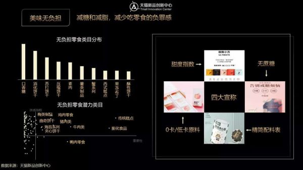 圖片來源：《2020功能零食創(chuàng)新趨勢》