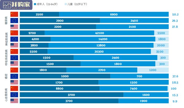 中国医疗健康资本市场报告:全球视野(30页)
