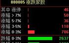 A股！罕見！