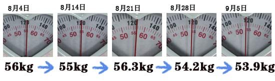 一月減3斤:小美的爬樓梯減肥嘗試