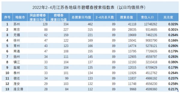 2023年碧螺春市場分析：碧螺春市場規(guī)模增長顯著