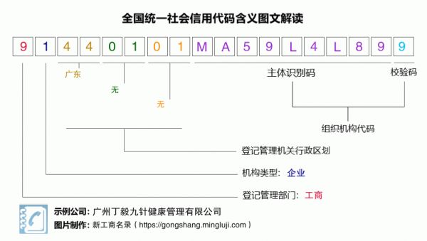 91440101MA59L4L899税号含义解读
