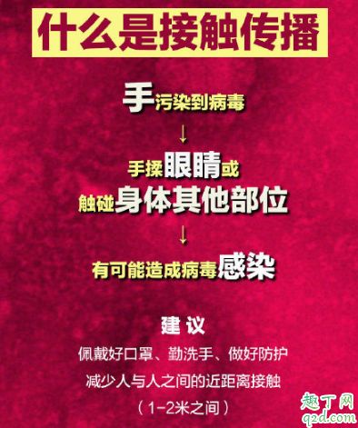什么是接觸傳播 怎么避免接觸傳播新型冠狀病毒2