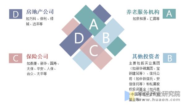 養(yǎng)老社區(qū)參與主體類型