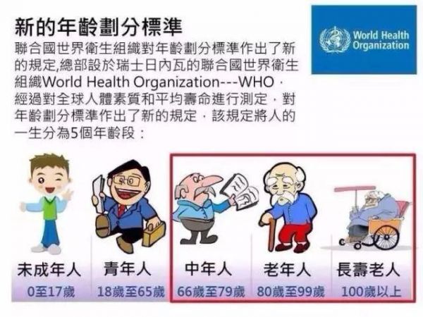 世界衛(wèi)生組織最新年齡段劃分標(biāo)準(zhǔn)!加油吧，你還很年輕
