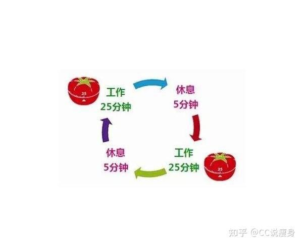 用什么方法去減肥最好_減肥用啥辦法最有效果_減肥用什么方法能減肥