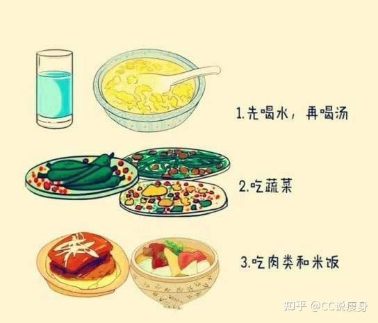 減肥用什么方法能減肥_減肥用啥辦法最有效果_用什么方法去減肥最好