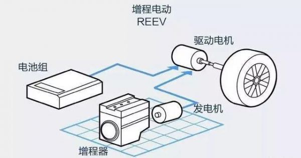 無(wú)補(bǔ)貼時(shí)代，增程式電動(dòng)汽車的機(jī)會(huì)來(lái)了？