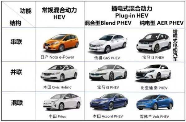 無(wú)補(bǔ)貼時(shí)代，增程式電動(dòng)汽車的機(jī)會(huì)來(lái)了？