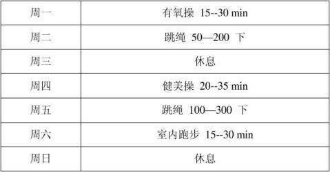 女性健身計(jì)劃