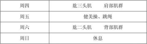 女性健身計(jì)劃