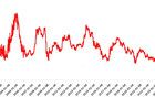 國(guó)債利率跌破1.74%，要見(jiàn)證歷史了！