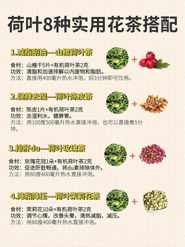 荷叶减肥茶配方，荷叶减肥茶配方大全