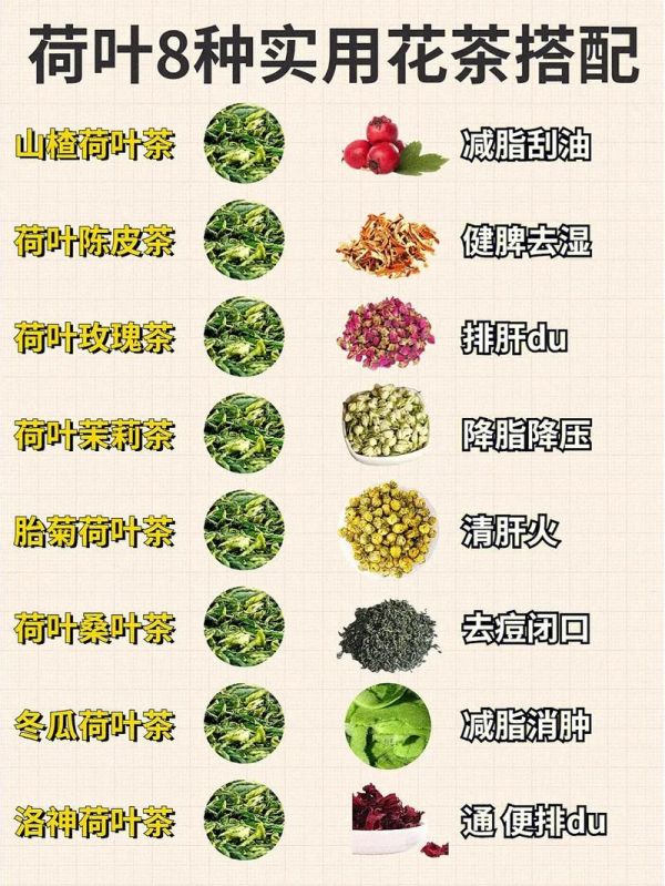 荷叶减肥茶配方，荷叶减肥茶配方大全