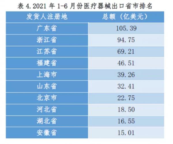 表4