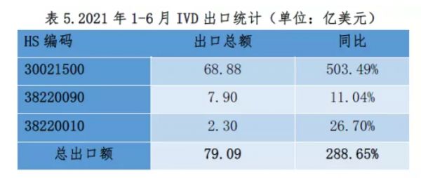 表5