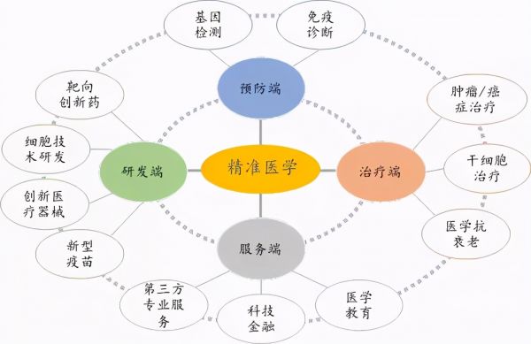 健康＋產(chǎn)業(yè)地產(chǎn)的商機與5大開發(fā)模式