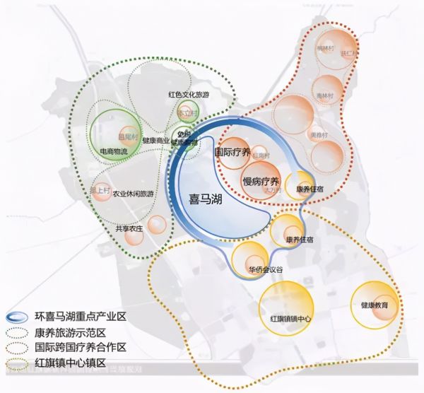 健康＋產(chǎn)業(yè)地產(chǎn)的商機與5大開發(fā)模式