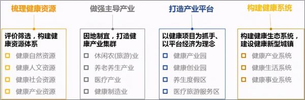 健康＋產(chǎn)業(yè)地產(chǎn)的商機與5大開發(fā)模式