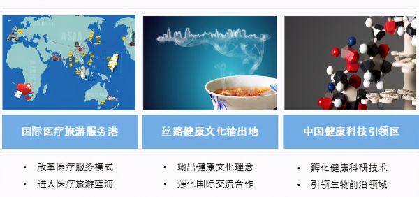 健康＋產(chǎn)業(yè)地產(chǎn)的商機與5大開發(fā)模式