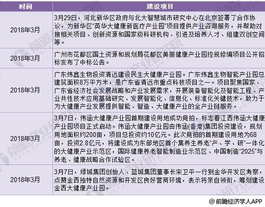 健康产业基地建设1