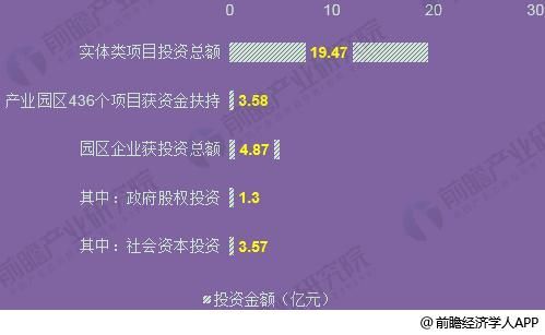 健康产业基地建设3