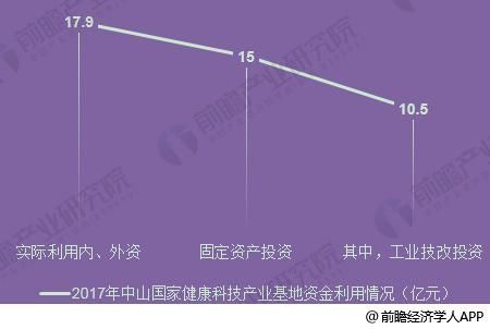 健康产业基地建设2