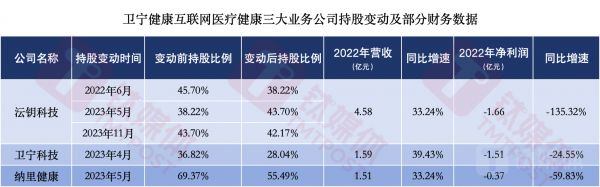 鈦媒體App制圖，數(shù)據(jù)來(lái)源：公司公告