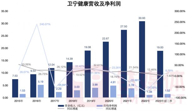 鈦媒體App制圖，數(shù)據(jù)來(lái)源：財(cái)報(bào)