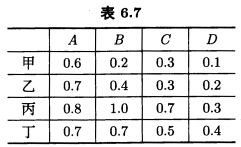 設有4件工作分派給4個人來做，每項工作只能由一個人來做，每個人只能做一項工作。表6．7為各人對各項工