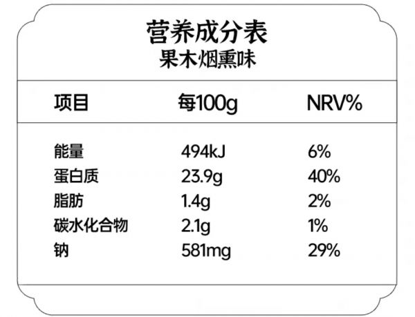 營養(yǎng)成分表