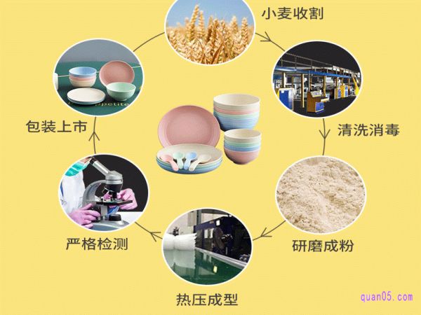 小麥秸稈餐具是怎么做成的