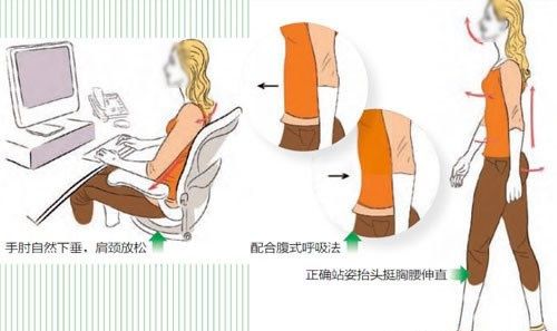 腹式呼吸法減肥