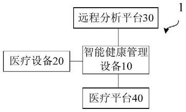 基于智能健康管理设备的健康监测系统的制作方法