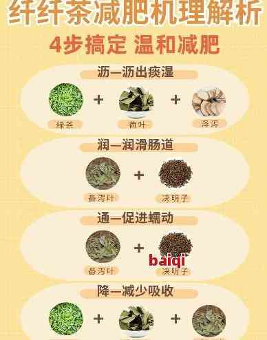 碧生源减肥茶价格不一样：全面解析产品差异与选择建议