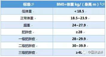 別讓肥胖成為“沉默的殺手”