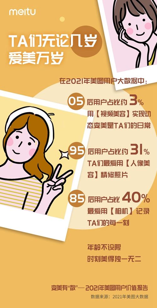 變美有“數(shù)”：解讀“顏值經(jīng)濟(jì)”背后的數(shù)據(jù)