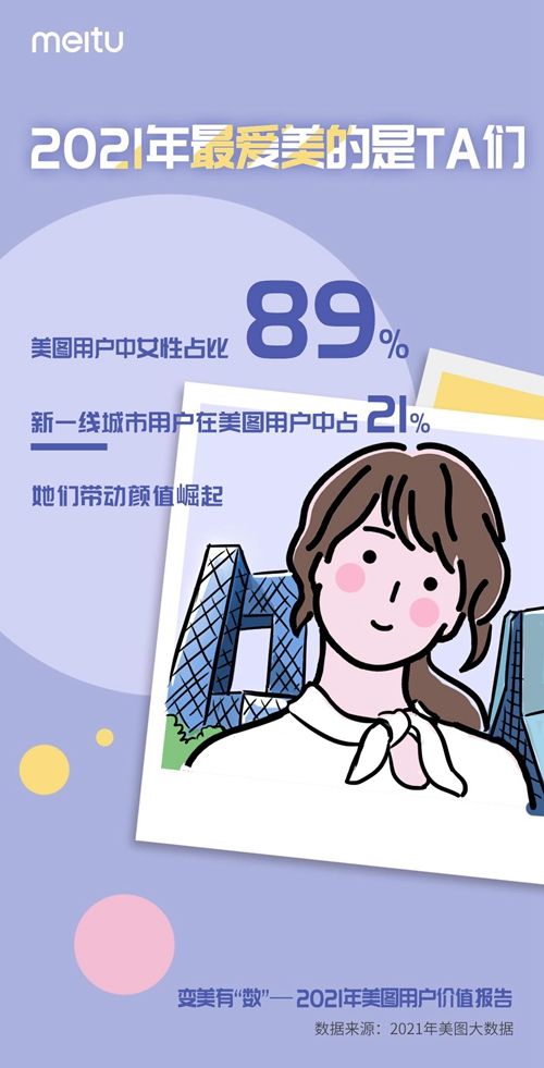 變美有“數(shù)”：解讀“顏值經(jīng)濟(jì)”背后的數(shù)據(jù)