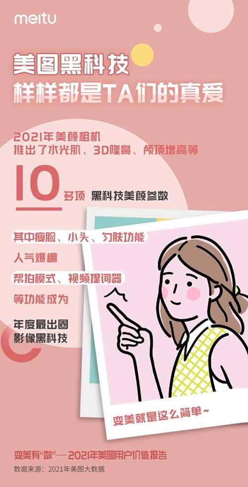 變美有“數(shù)”：解讀“顏值經(jīng)濟(jì)”背后的數(shù)據(jù)