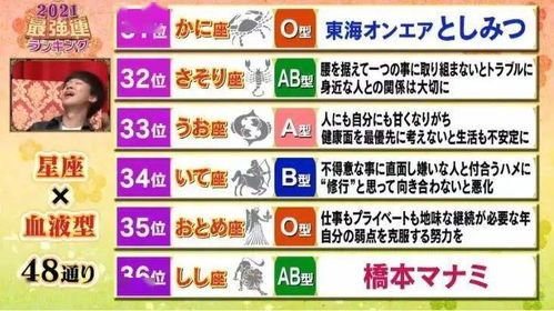 星座運勢今日運勢排名