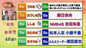 星座運勢今日運勢排名