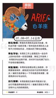 下周星座运势今日运势