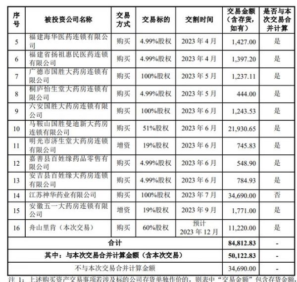 華人健康超20倍溢價并購懸疑：被并購標的財務數(shù)據(jù)“打架” 此前多個標的“劣跡斑斑”｜清流·上市公司