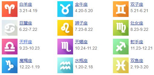 星座運(yùn)勢(shì)查詢