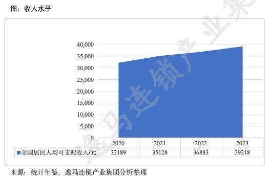 中國(guó)實(shí)體零售市場(chǎng)分析報(bào)告