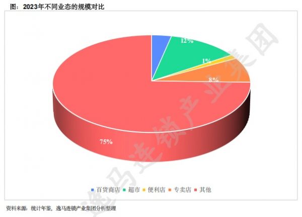 中國(guó)實(shí)體零售市場(chǎng)分析報(bào)告