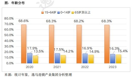 中國(guó)實(shí)體零售市場(chǎng)分析報(bào)告